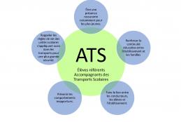 ATS